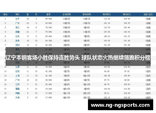 辽宁本钢客场小胜保持连胜势头 球队状态火热继续领跑积分榜