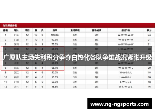 广厦队主场失利积分争夺白热化各队争雄战况紧张升级
